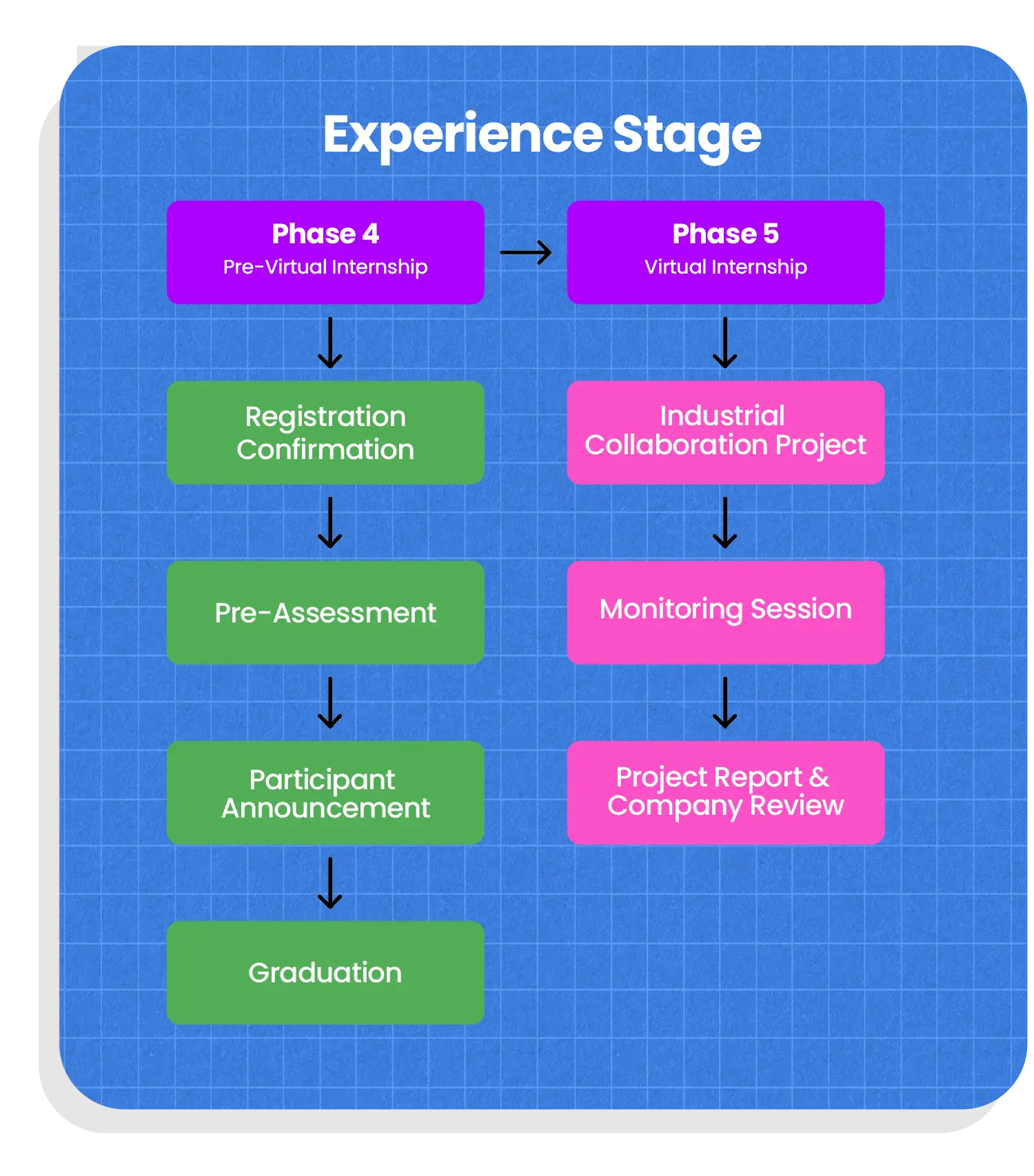 gambar Experience Stage