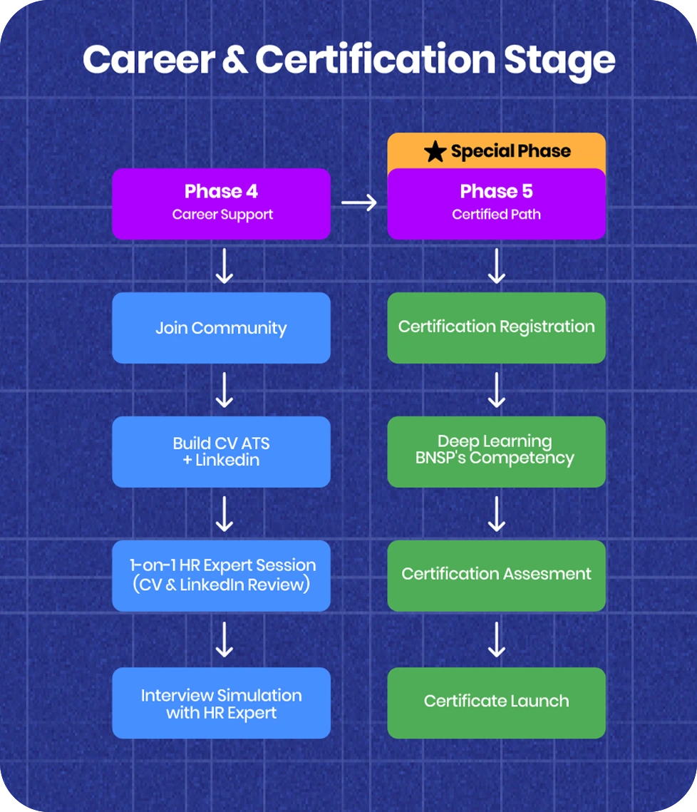 gambar Career & Certification Stagee