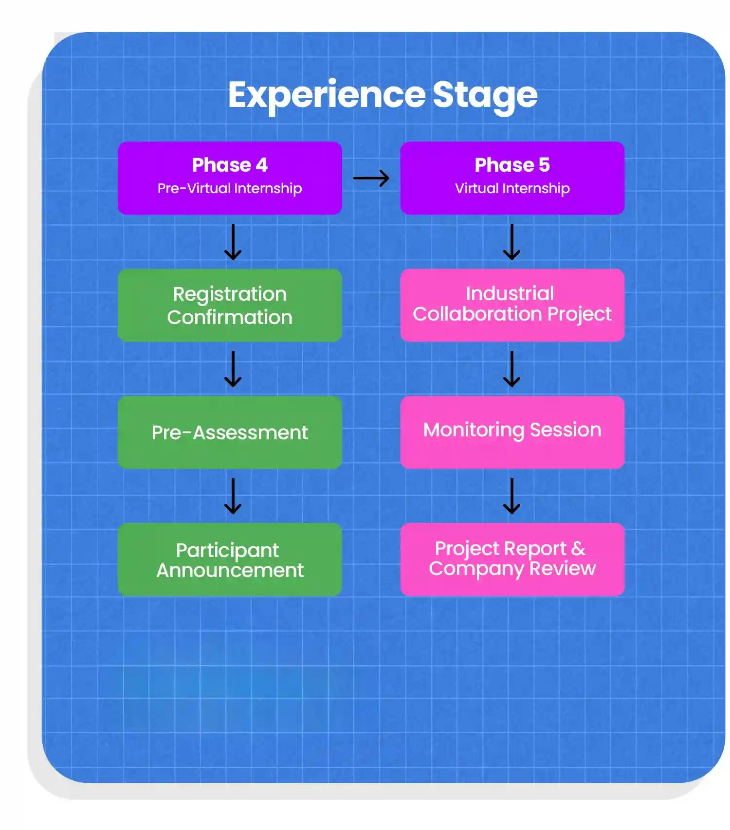 gambar Experience Stage